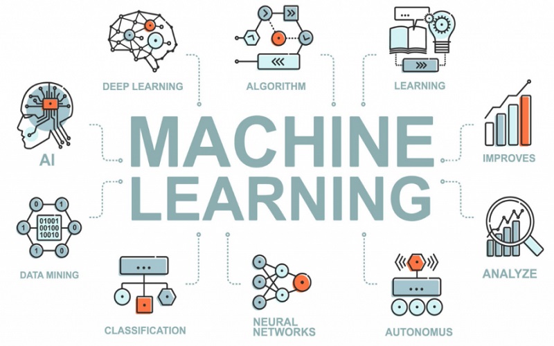 ứng dụng của Machine learning