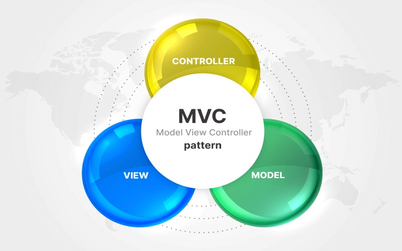 MVC là gì
