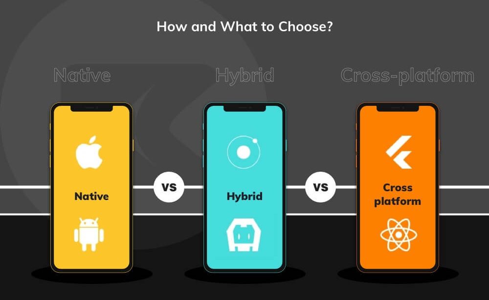 Native App, Cross Platform và Hybrid nên sử dụng app nào?