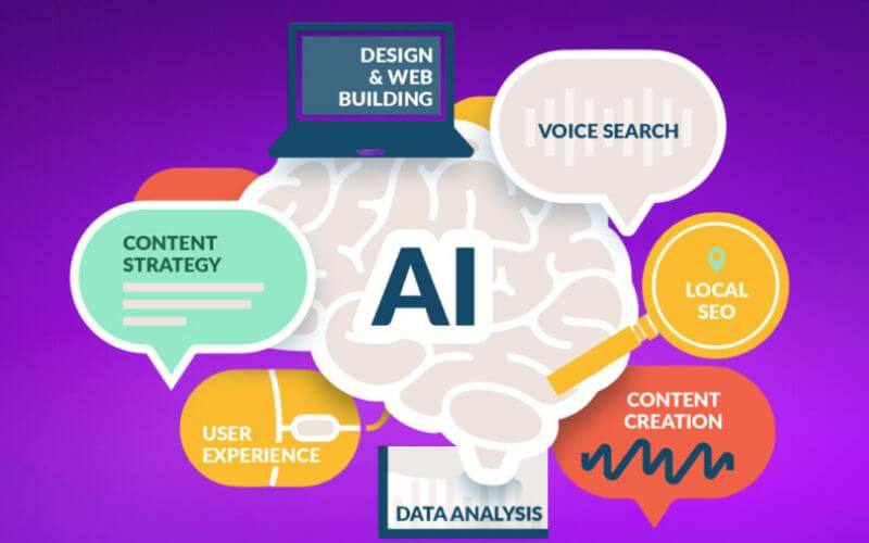 Bước 3: Kết hợp AI và công cụ SEO